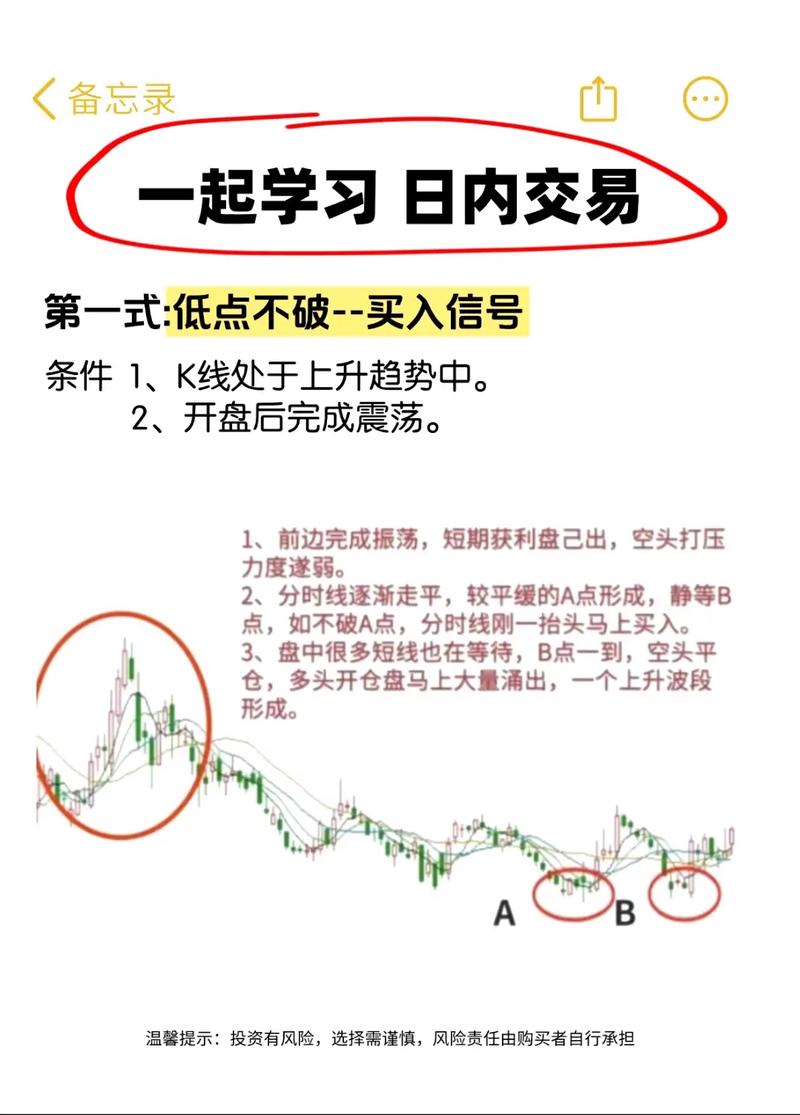 期货日内操作_日内交易策略_假突破交易方法