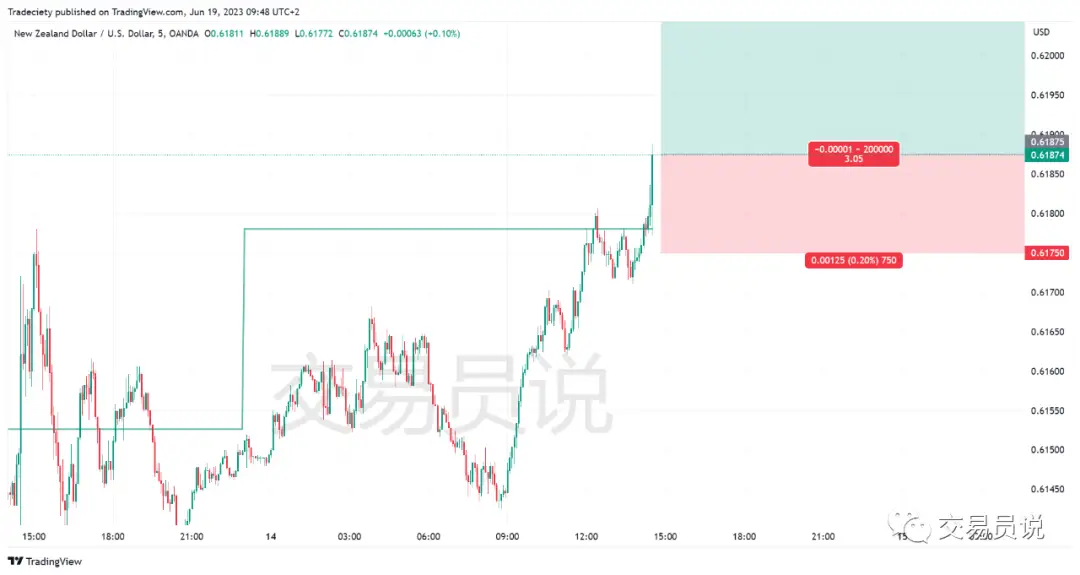 期货日内操作_假突破交易方法_日内交易策略