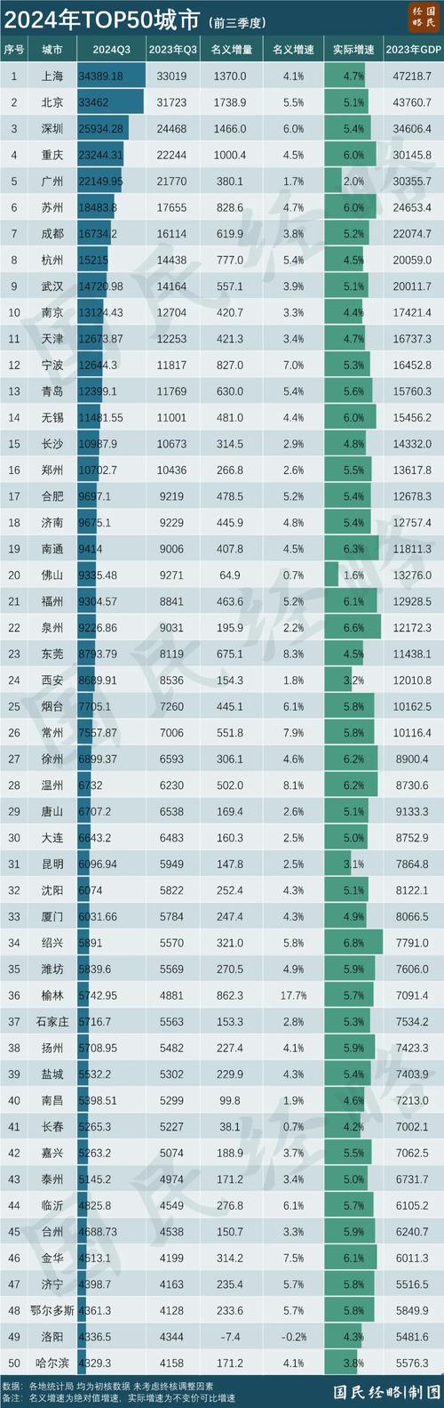 新北区GDP总量2234.56亿元常州第二_武进区GDP总量2410.95亿元常州第一_常州地方经济