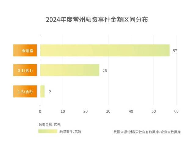 常州地方经济_常州公共财政预算收入税收占比_常州地区生产总值增长苏南第一