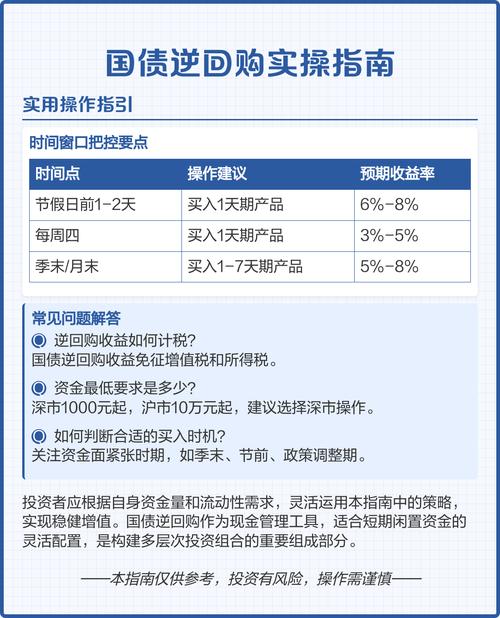 可回购的债券品种_债券回购交易操作指南_证券从业人员可以国债逆回购