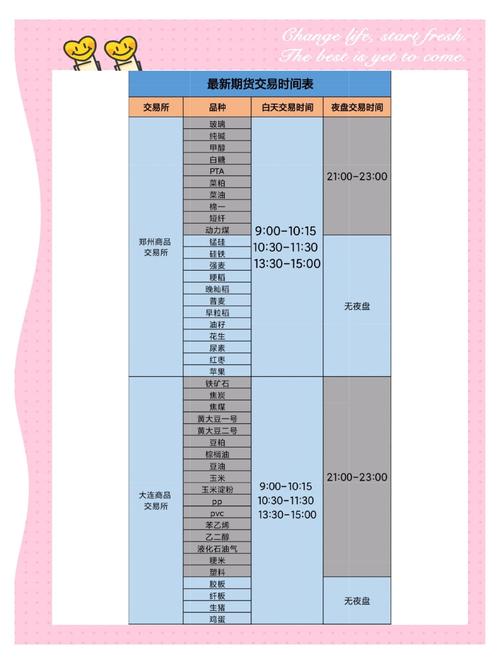 期货夜盘品种时间表_期货 夜市开盘收盘时间_期货夜盘交易时间