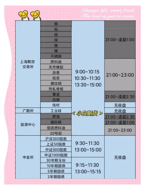 期货夜盘交易时间_期货夜盘品种时间表_期货 夜市开盘收盘时间