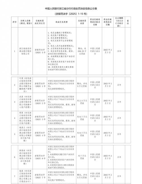 票据交换员证历史变迁_关于计划经济时代的票证_乌鲁木齐票据交换所发展