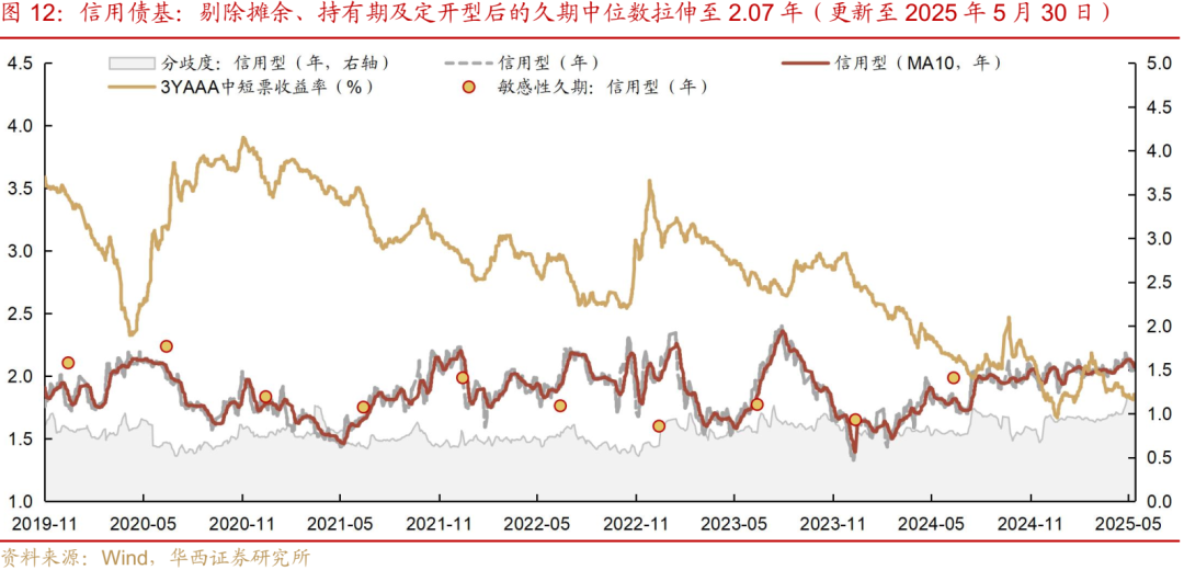 月末理财规模下降_理财规模环比降幅_理财产品实际收益率
