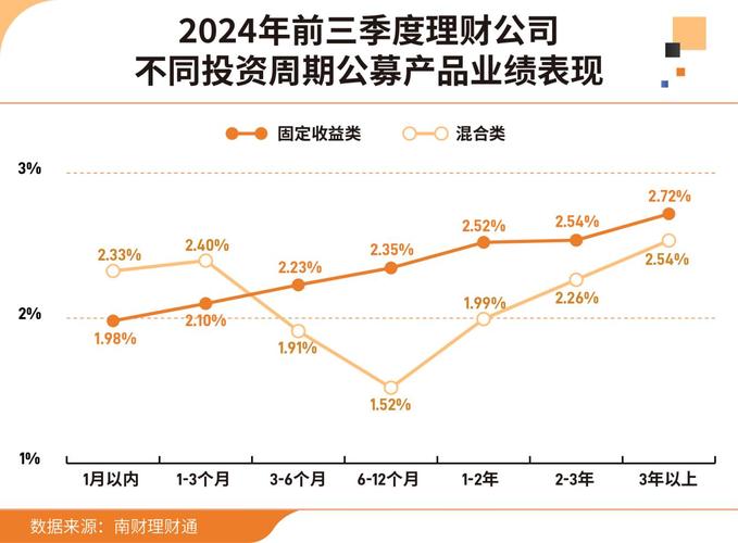 理财产品的实际收益率_理财的实际收益率怎么算_理财产品实际收益率
