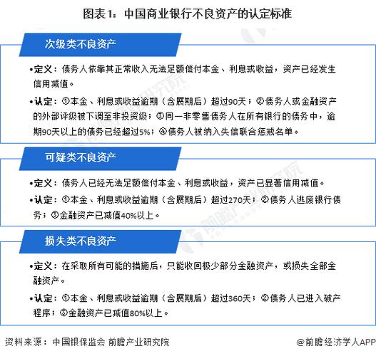 银行不良信贷资产收益权转让_银登中心信贷资产收益权转让模式_信贷资产转让 信托