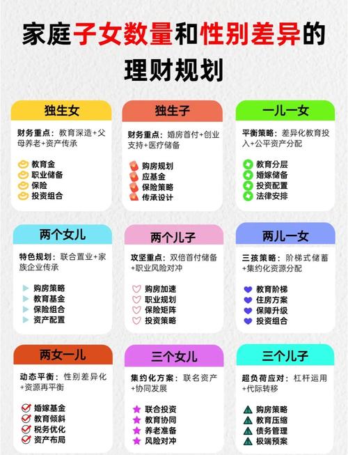 外企家庭理财规划_一家三口保险理财规划_徐女士家庭财务分析