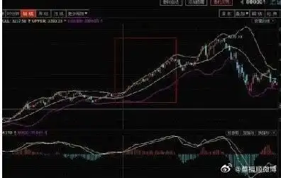 BOLL系列战法_布林线指标使用技巧_boll指标期货战法