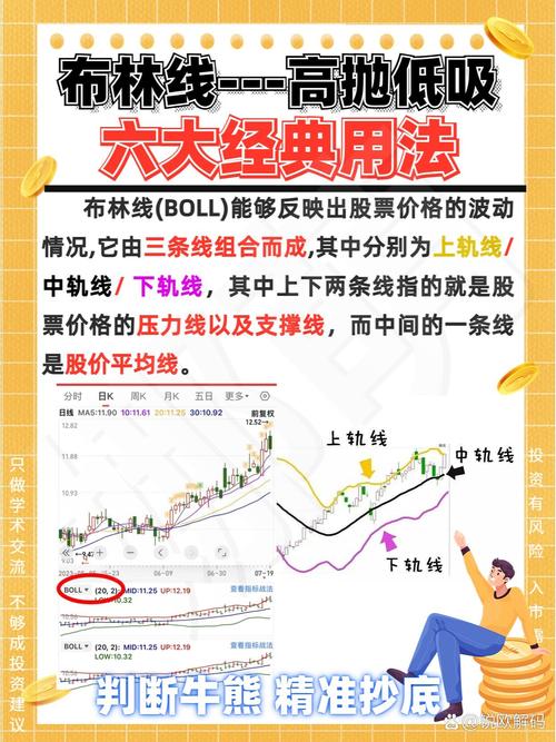 布林线指标使用技巧_BOLL系列战法_boll指标期货战法