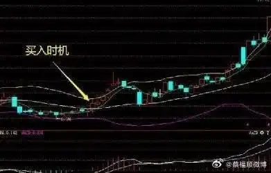 布林线指标使用技巧_boll指标期货战法_BOLL系列战法