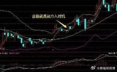 boll指标期货战法_BOLL系列战法_布林线指标使用技巧