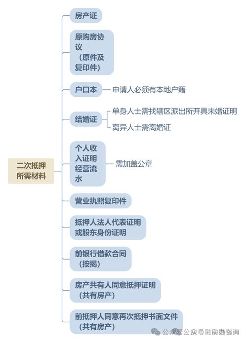 央行调息 房贷利率_贷款房房本存放位置_房贷还款方式选择