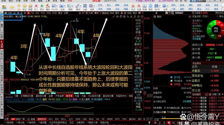 期货夜盘日盘集合竞价_大连夜盘 期货 早盘竞价_夜盘未成交报单撤单时间