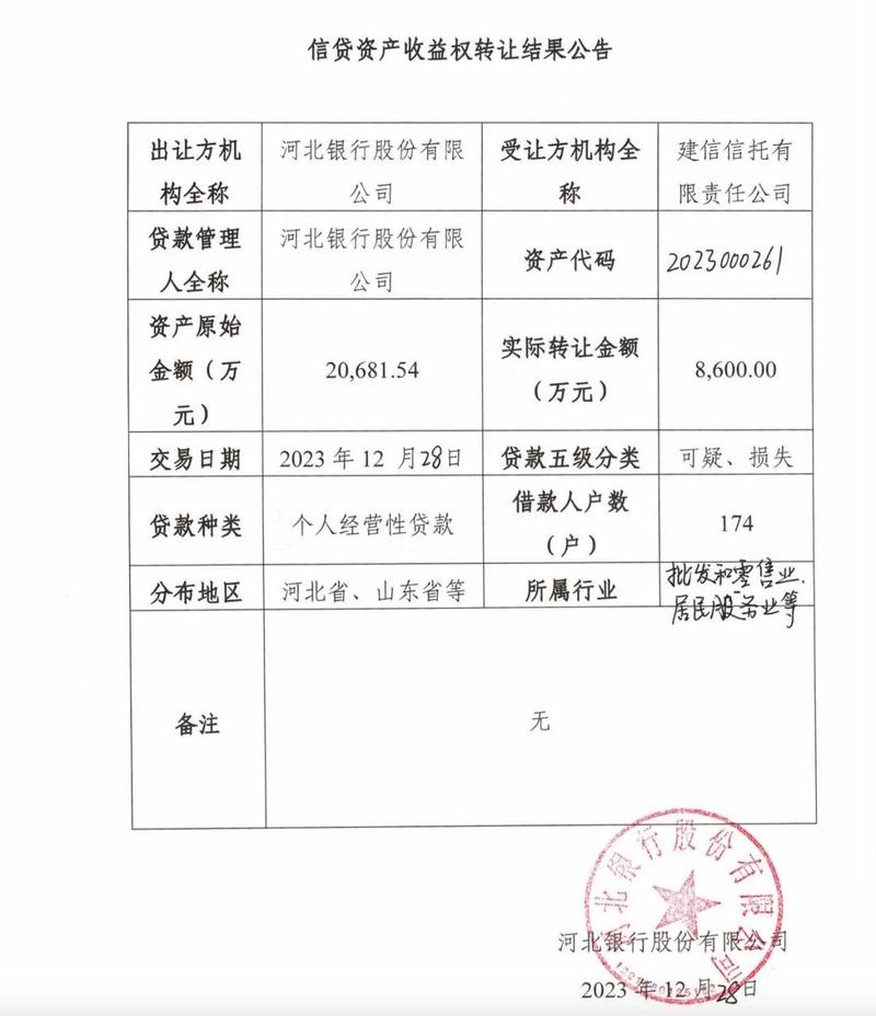 信贷资产转让 信托_信贷资产收益权转让业务规则_银行业信贷资产登记流转中心