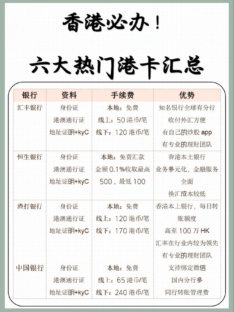 香港银行开户所需资料_香港 开户 银行_为何去香港开户