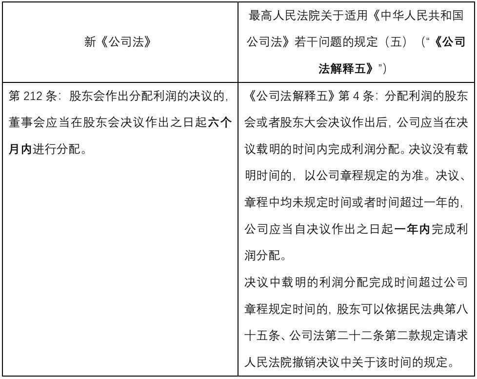 违法分配利润责任主体扩大_新公司法利润分配制度变化_收到不是股东的投资款