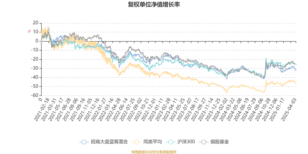 招商大盘蓝筹混合基金持仓_招商大盘蓝筹混合基金经理郭锐_招商大盘蓝筹天