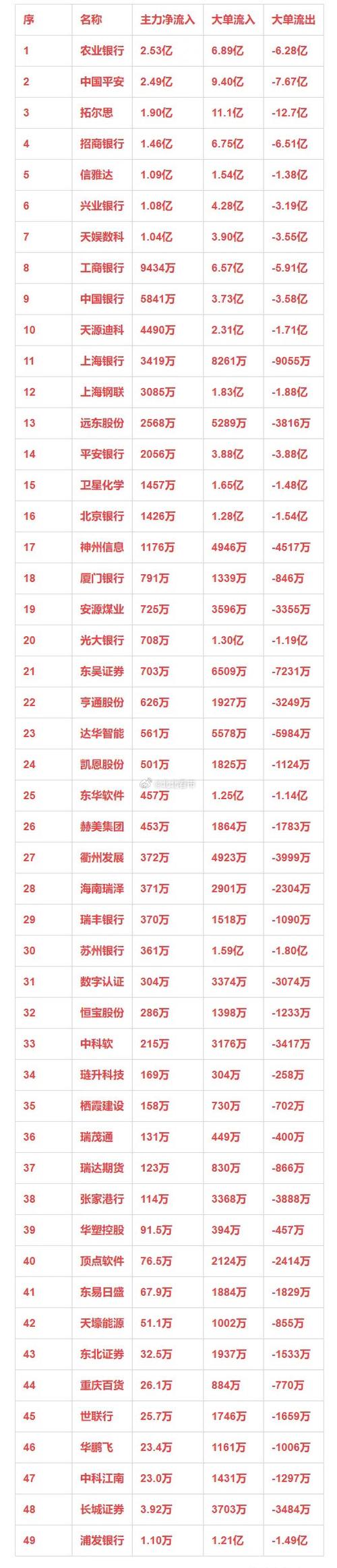 没有app的配资平台_股票配资平台合法性_杨方配资平台排名