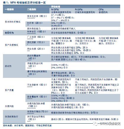 mpa广义信贷考核_MPA考核对商业银行的影响_mpa银行考核标准及评分细则
