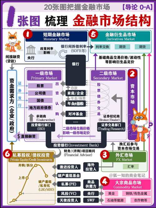 ,理财直接融资工具_资管产品规模增长对M2影响_金融创新对货币信贷影响