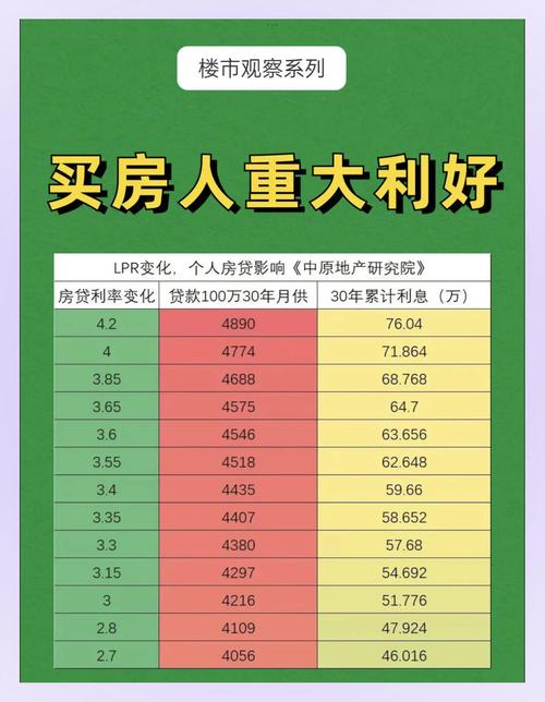 央行调息 房贷利率_央行降息房贷月供减少_房贷利率调整方式