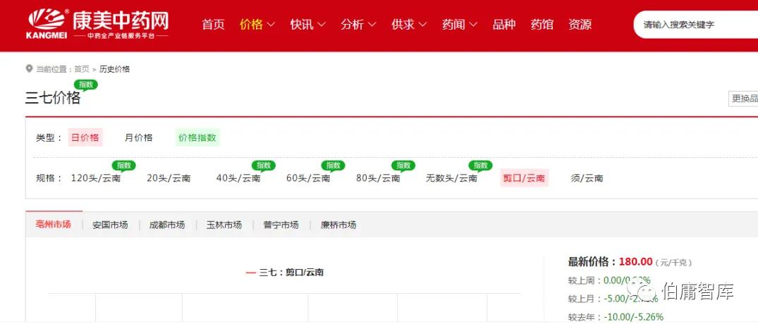 公司基本面研究_证券公司股民资料_行业数据分析