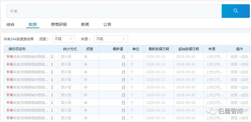 公司基本面研究_行业数据分析_证券公司股民资料