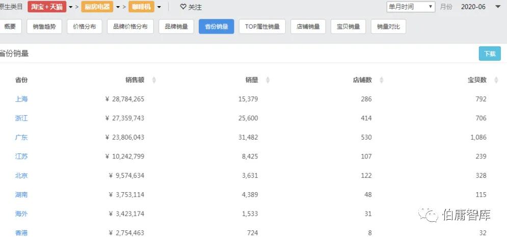 证券公司股民资料_公司基本面研究_行业数据分析