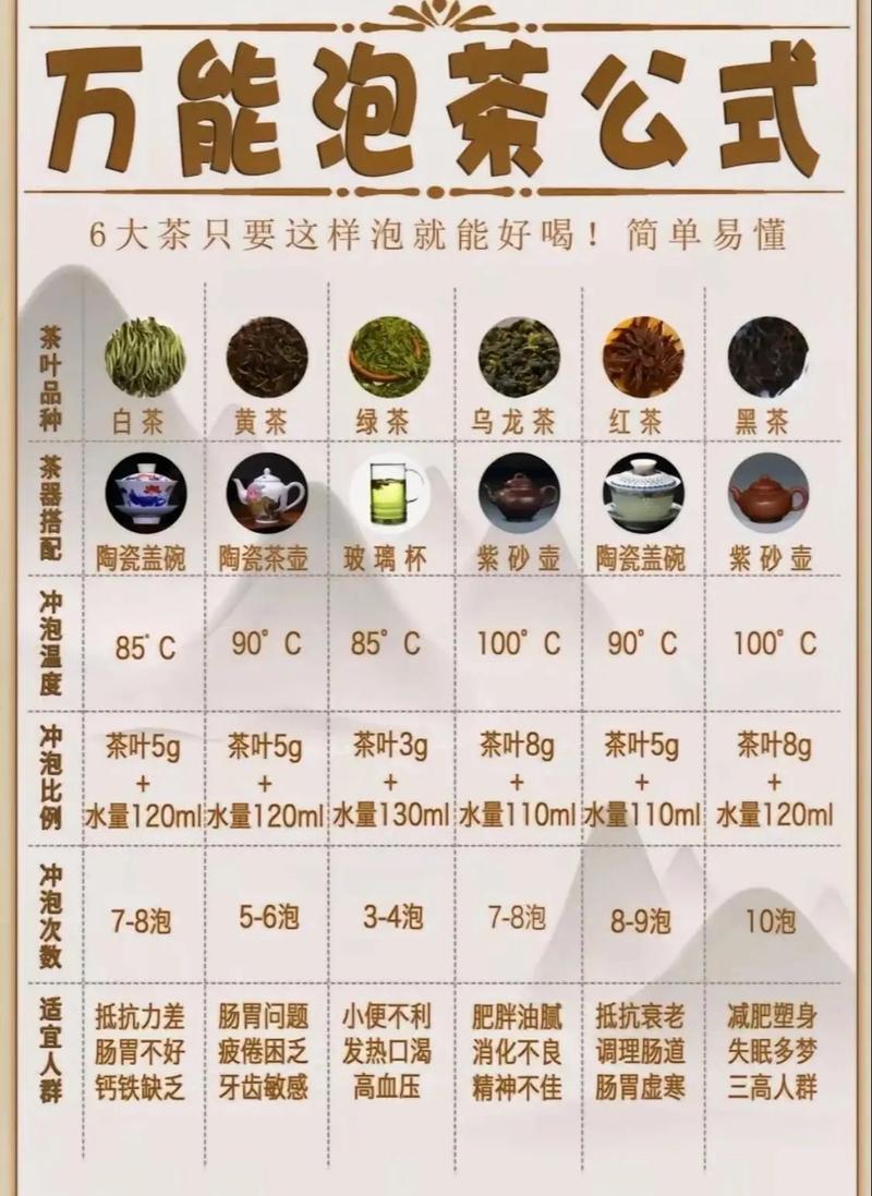煮茶法_煎茶法_点茶煮茶泡茶那个好