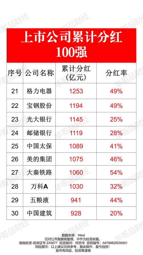 上市公司股东回馈_买股票分红_实物分红