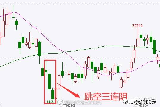 K线反转信号_二根k线组合图_K线组合用法
