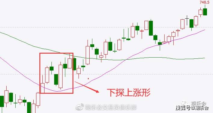 K线反转信号_K线组合用法_二根k线组合图