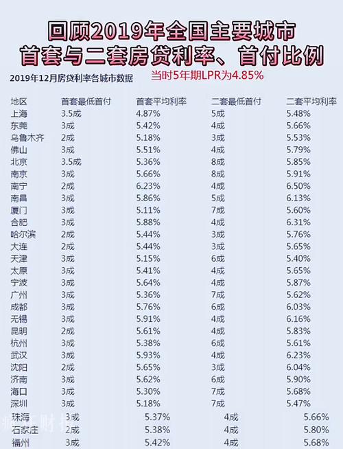 房贷利率如何计算_贷款年利率2025_买房贷款利率计算方式