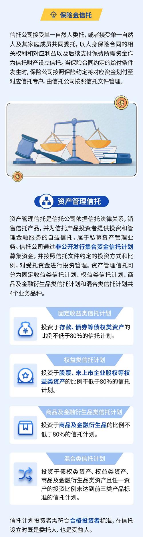 信贷资产转让 信托_信托业协会管理财产信托数据_信托公司信贷资产财产权信托监管