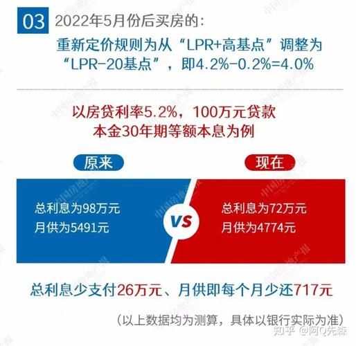 公积金贷款利率调整_存量房贷利率调整_建设银行最新房贷政策