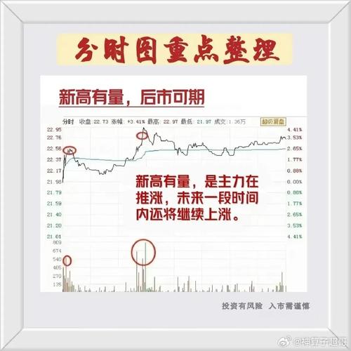 日内交易做多做空策略_5分钟K线回撤等待交易法_期货日内操作