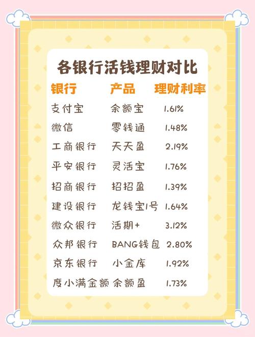 银行理财产品选择指南_个人财务目标与风险承受能力匹配_中行无折现金存款是理财产品吗?