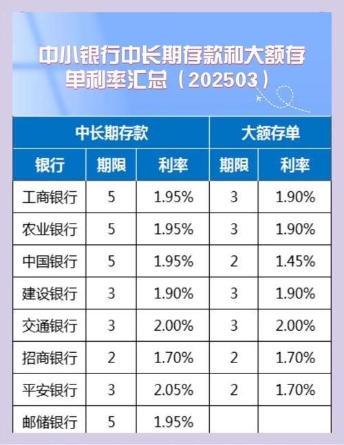 中行无折现金存款是理财产品吗?_ 2025年存款利率调整 _