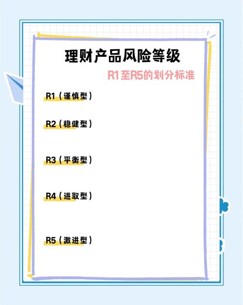 新手投资基金投多少钱合适_基金理财方案设计_如何选择适合自己的理财方式