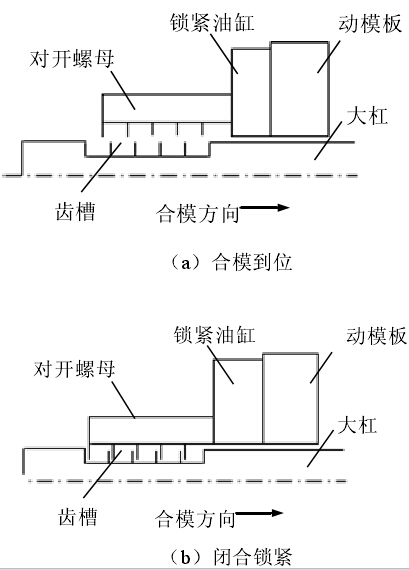 两模板压铸机技术优势_三板模调机技巧_两模板压铸机应用效果