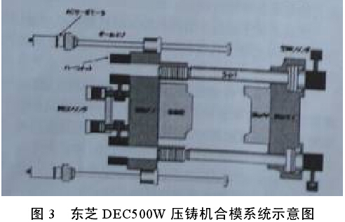 两模板压铸机应用效果_两模板压铸机技术优势_三板模调机技巧