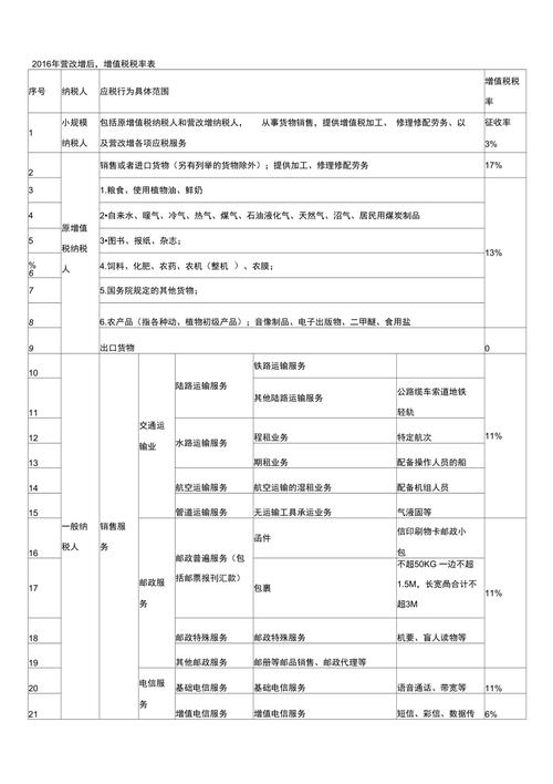 金融业营改增税率6%_营改增方案最终或6月初出台 金融业税率定格6%_金融业营改增方案