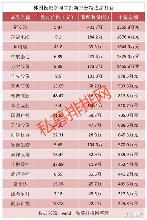 新三板市盈率_新三板平均市盈率2019_新三板市值计算方法