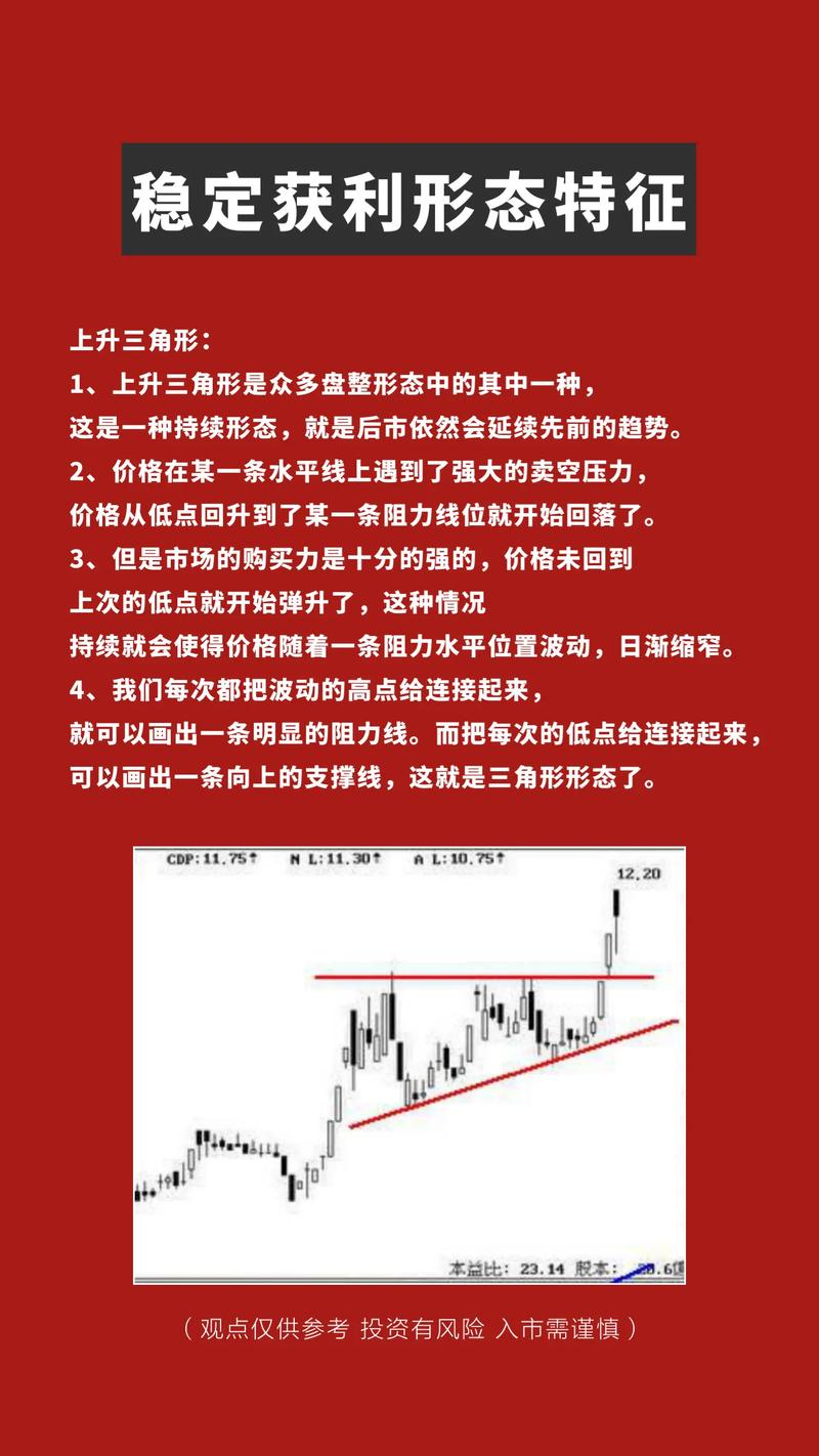 收敛三角形向上突破涨幅_k线收敛三角形涨幅_收敛三角形上涨形态
