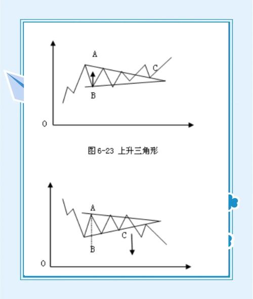 收敛三角形向上突破涨幅_k线收敛三角形涨幅_收敛三角形上涨形态