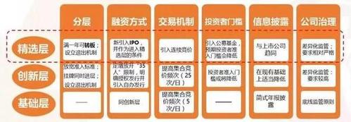 新三板市值计算方法_新三板市盈率_新三板平均市盈率2019
