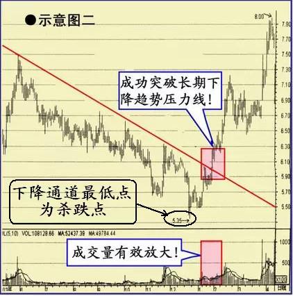 收敛三角形突破的涨幅_收敛三角形向上突破涨幅_收敛三角形突破后的上涨空间