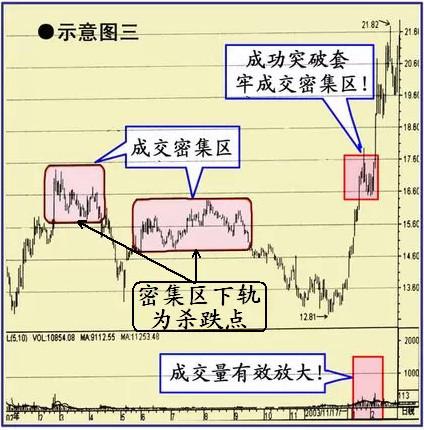 收敛三角形突破的涨幅_收敛三角形向上突破涨幅_收敛三角形突破后的上涨空间