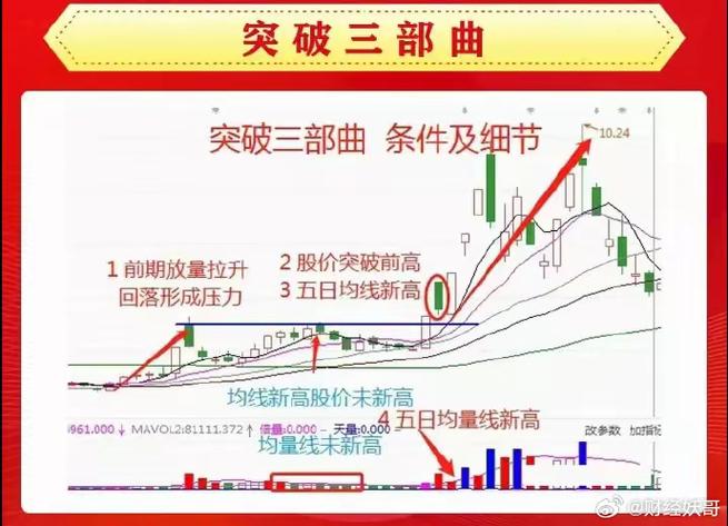 收敛三角形突破的涨幅_收敛三角形突破后的上涨空间_收敛三角形向上突破涨幅